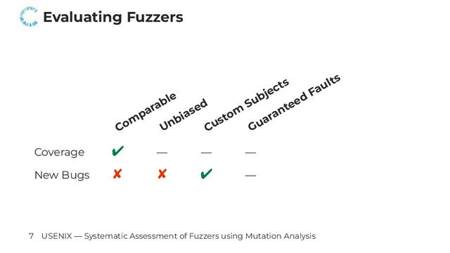 Evaluating Fuzzers
Com
parable
Unbiased
Custom
Subjects
Guaranteed Faults
Coverage ✔ — — —
New Bugs ✘ ✘ ✔ —
7 USENIX — Systematic Assessment of Fuzzers using Mutation Analysis
