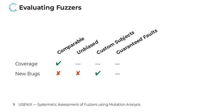 Evaluating Fuzzers
Com
parable
Unbiased
Custom
Subjects
Guaranteed Faults
Coverage ✔ — — —
New Bugs ✘ ✘ ✔ —
9 USENIX — Systematic Assessment of Fuzzers using Mutation Analysis
