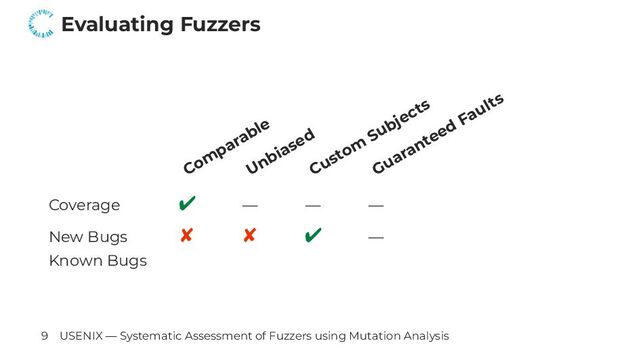 Evaluating Fuzzers
Com
parable
Unbiased
Custom
Subjects
Guaranteed Faults
Coverage ✔ — — —
New Bugs ✘ ✘ ✔ —
Known Bugs
9 USENIX — Systematic Assessment of Fuzzers using Mutation Analysis
