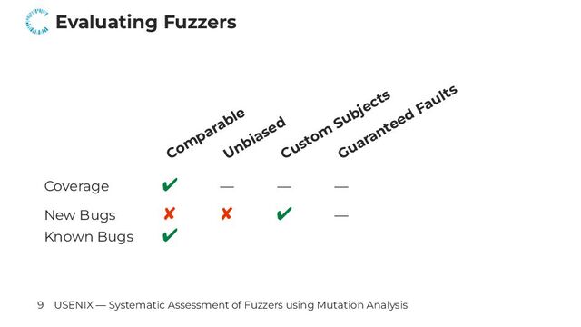 Evaluating Fuzzers
Com
parable
Unbiased
Custom
Subjects
Guaranteed Faults
Coverage ✔ — — —
New Bugs ✘ ✘ ✔ —
Known Bugs ✔
9 USENIX — Systematic Assessment of Fuzzers using Mutation Analysis
