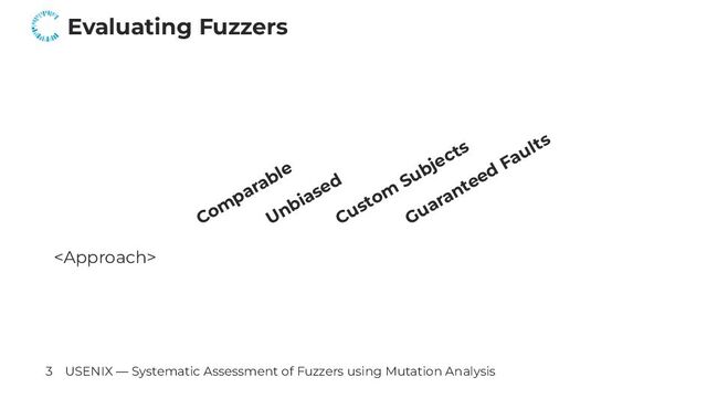 Evaluating Fuzzers
Com
parable
Unbiased
Custom
Subjects
Guaranteed Faults

3 USENIX — Systematic Assessment of Fuzzers using Mutation Analysis
