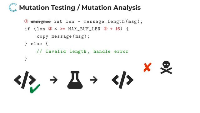 Mutation Testing / Mutation Analysis
① unsigned int len = message_length(msg);
if (len ② < >= MAX_BUF_LEN ③ + 16) {
copy_message(msg);
} else {
// Invalid length , handle error
}
✔
✘
