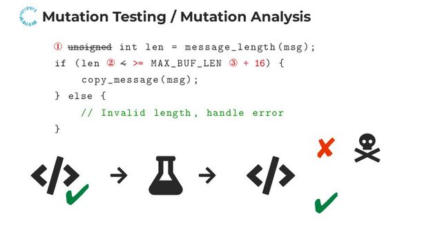 Mutation Testing / Mutation Analysis
① unsigned int len = message_length(msg);
if (len ② < >= MAX_BUF_LEN ③ + 16) {
copy_message(msg);
} else {
// Invalid length , handle error
}
✔
✘
✔
