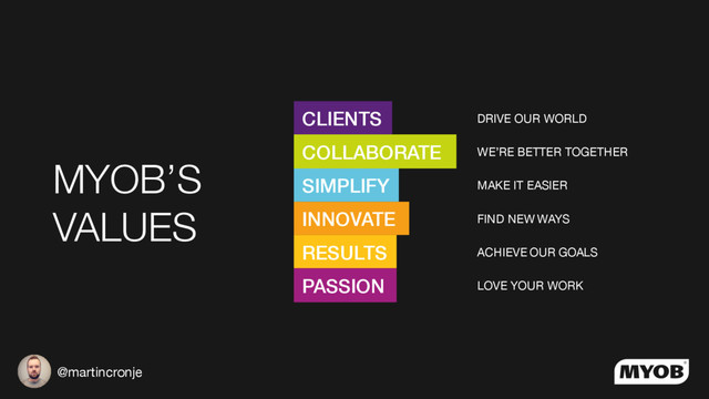 @martincronje
CLIENTS
COLLABORATE
SIMPLIFY
INNOVATE
RESULTS
PASSION
MYOB’S
VALUES
DRIVE OUR WORLD
WE’RE BETTER TOGETHER
MAKE IT EASIER
FIND NEW WAYS
ACHIEVE OUR GOALS
LOVE YOUR WORK
