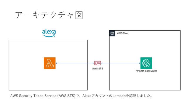 アーキテクチャ図
AWS Cloud
AWS STS
Amazon SageMaker
AWS Security Token Service (AWS STS)で、AlexaアカウントのLambdaを認証しました。
