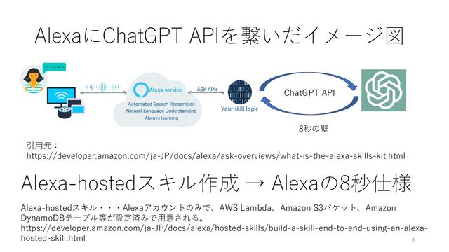 AlexaにChatGPT APIを繋いだイメージ図
引用元：
https://developer.amazon.com/ja-JP/docs/alexa/ask-overviews/what-is-the-alexa-skills-kit.html
8秒の壁
ChatGPT API
Alexa-hostedスキル作成 → Alexaの8秒仕様
6
Alexa-hostedスキル・・・Alexaアカウントのみで、AWS Lambda、Amazon S3バケット、Amazon
DynamoDBテーブル等が設定済みで用意される。
https://developer.amazon.com/ja-JP/docs/alexa/hosted-skills/build-a-skill-end-to-end-using-an-alexa-
hosted-skill.html
