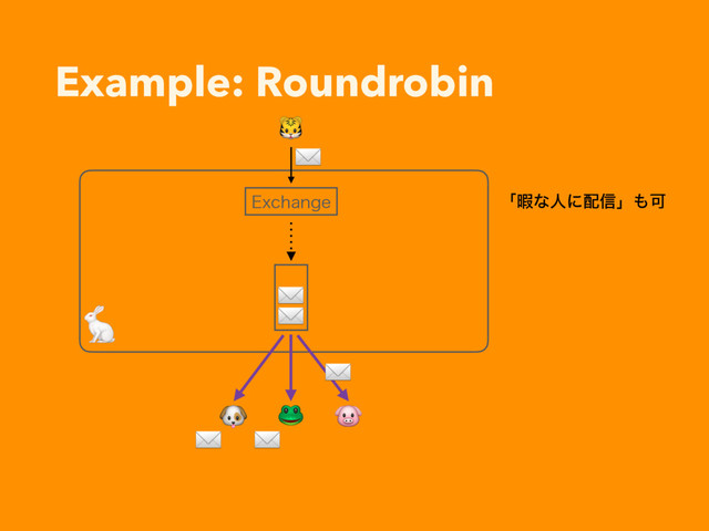 Example: Roundrobin

 

✉
&YDIBOHF
✉
✉ ✉
✉
✉
ʮՋͳਓʹ഑৴ʯ΋Մ

