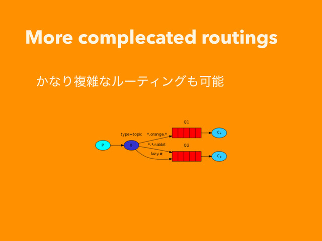 More complecated routings
͔ͳΓෳࡶͳϧʔςΟϯά΋Մೳ
