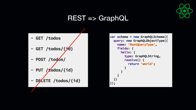 REST => GraphQL
