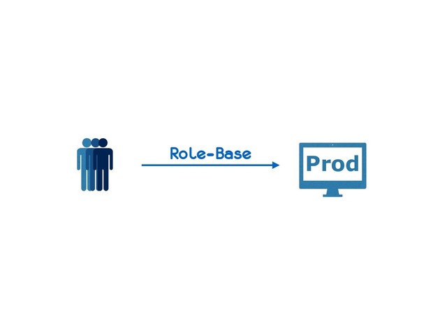 Prod
Role-Base
