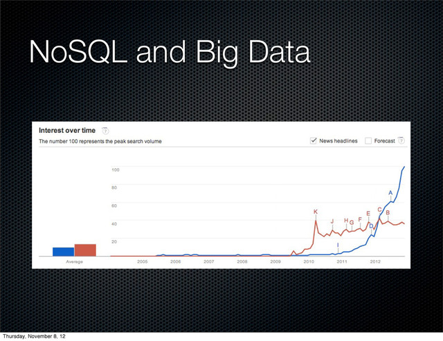 NoSQL and Big Data
Thursday, November 8, 12
