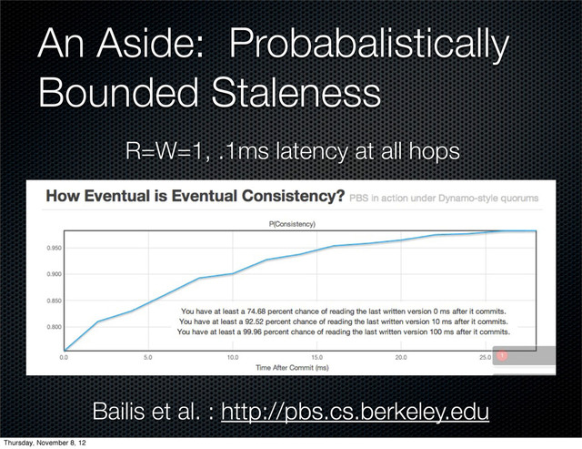 An Aside: Probabalistically
Bounded Staleness
Bailis et al. : http://pbs.cs.berkeley.edu
R=W=1, .1ms latency at all hops
Thursday, November 8, 12

