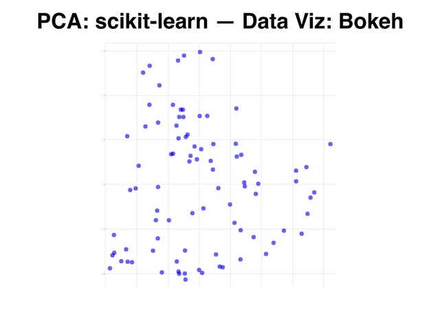 PCA: scikit-learn — Data Viz: Bokeh
