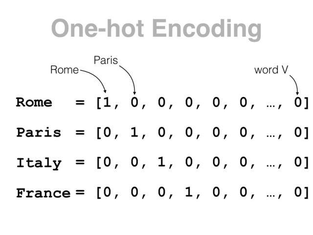 One-hot Encoding
Rome
Paris
Italy
France
= [1, 0, 0, 0, 0, 0, …, 0]
= [0, 1, 0, 0, 0, 0, …, 0]
= [0, 0, 1, 0, 0, 0, …, 0]
= [0, 0, 0, 1, 0, 0, …, 0]
Rome
Paris
word V

