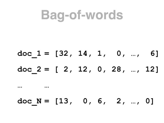 Bag-of-words
doc_1
doc_2
…
doc_N
= [32, 14, 1, 0, …, 6]
= [ 2, 12, 0, 28, …, 12]
…
= [13, 0, 6, 2, …, 0]
