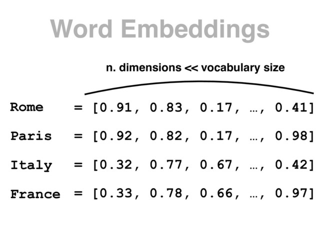 Word Embeddings
Rome
Paris
Italy
France
= [0.91, 0.83, 0.17, …, 0.41]
= [0.92, 0.82, 0.17, …, 0.98]
= [0.32, 0.77, 0.67, …, 0.42]
= [0.33, 0.78, 0.66, …, 0.97]
n. dimensions << vocabulary size
