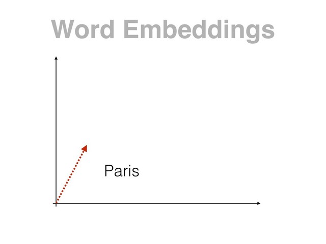 Word Embeddings
Paris

