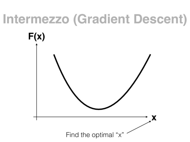 Intermezzo (Gradient Descent)
x
F(x)
Find the optimal “x”
