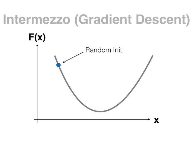 Intermezzo (Gradient Descent)
x
F(x)
Random Init
