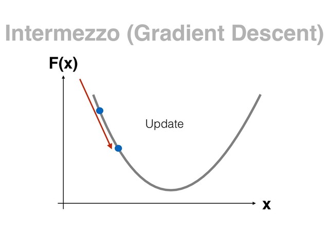 Intermezzo (Gradient Descent)
x
F(x)
Update
