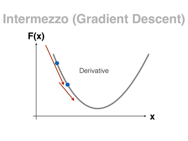 Intermezzo (Gradient Descent)
x
F(x)
Derivative
