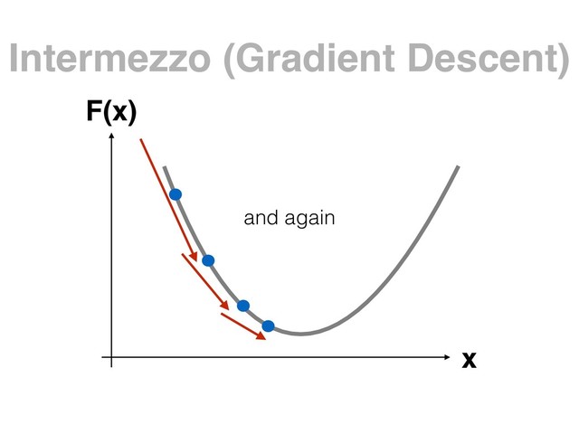 Intermezzo (Gradient Descent)
x
F(x)
and again

