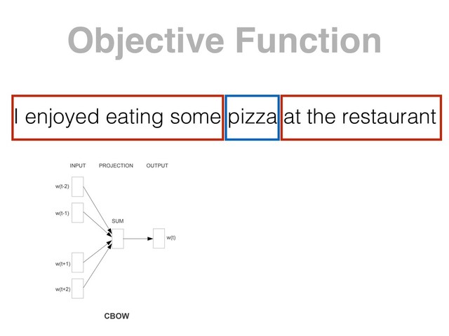 I enjoyed eating some pizza at the restaurant
Objective Function
