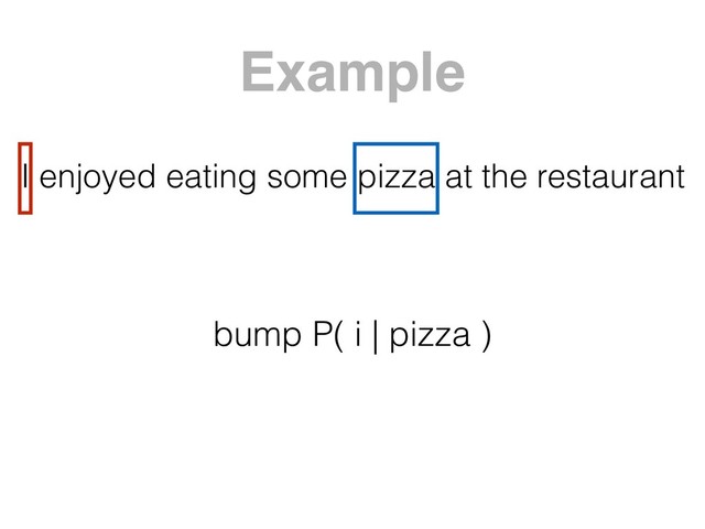 I enjoyed eating some pizza at the restaurant
bump P( i | pizza )
Example

