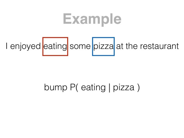 I enjoyed eating some pizza at the restaurant
bump P( eating | pizza )
Example
