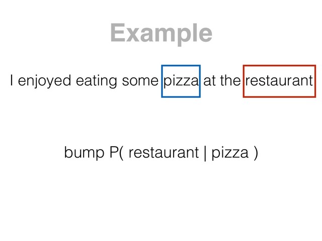 I enjoyed eating some pizza at the restaurant
bump P( restaurant | pizza )
Example
