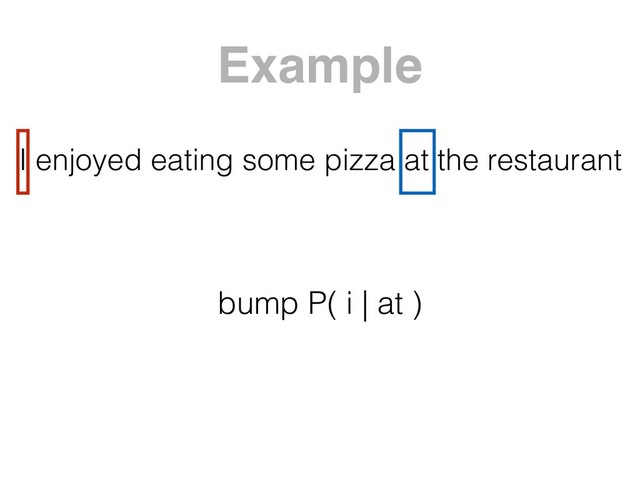 I enjoyed eating some pizza at the restaurant
bump P( i | at )
Example
