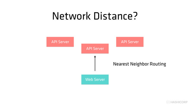 HASHICORP
Network Distance?
Nearest Neighbor Routing
Web Server
API Server
API Server
API Server
