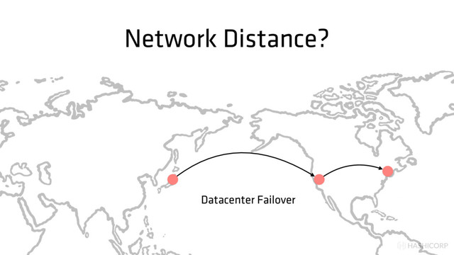 HASHICORP
Network Distance?
Datacenter Failover
