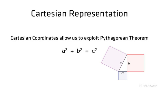 HASHICORP
Cartesian Representation
Cartesian Coordinates allow us to exploit Pythagorean Theorem
a2 + b2 = c2
