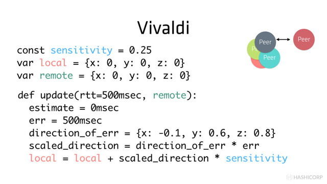 HASHICORP
Vivaldi
Peer
Peer
Peer
Peer Peer
const sensitivity = 0.25
var local = {x: 0, y: 0, z: 0}
var remote = {x: 0, y: 0, z: 0}
def update(rtt=500msec, remote):
estimate = 0msec
err = 500msec
direction_of_err = {x: -0.1, y: 0.6, z: 0.8}
scaled_direction = direction_of_err * err
local = local + scaled_direction * sensitivity
