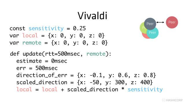 HASHICORP
Vivaldi
Peer
Peer
Peer
Peer Peer
const sensitivity = 0.25
var local = {x: 0, y: 0, z: 0}
var remote = {x: 0, y: 0, z: 0}
def update(rtt=500msec, remote):
estimate = 0msec
err = 500msec
direction_of_err = {x: -0.1, y: 0.6, z: 0.8}
scaled_direction = {x: -50, y: 300, z: 400}
local = local + scaled_direction * sensitivity
