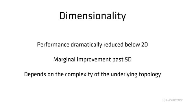 HASHICORP
Dimensionality
Performance dramatically reduced below 2D
Marginal improvement past 5D
Depends on the complexity of the underlying topology
