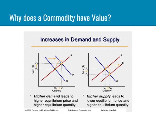 Why does a Commodity have Value?
