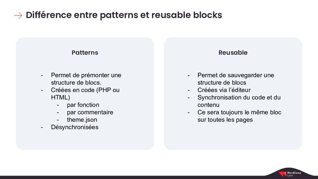 Différence entre patterns et reusable blocks
Patterns Reusable
- Permet de prémonter une
structure de blocs.
- Créées en code (PHP ou
HTML)
- par fonction
- par commentaire
- theme.json
- Désynchronisées
- Permet de sauvegarder une
structure de blocs
- Créées via l’éditeur
- Synchronisation du code et du
contenu
- Ce sera toujours le même bloc
sur toutes les pages
