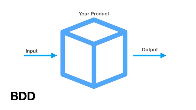 BDD
Input Output
Your Product
