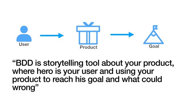 “BDD is storytelling tool about your product,
where hero is your user and using your
product to reach his goal and what could
wrong”
User
Product Goal
