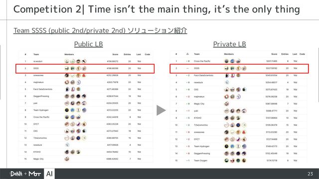 23
Competition 2| Time isn’t the main thing, it’s the only thing
Public LB Private LB
Team SSSS (public 2nd/private 2nd) ソリューション紹介
