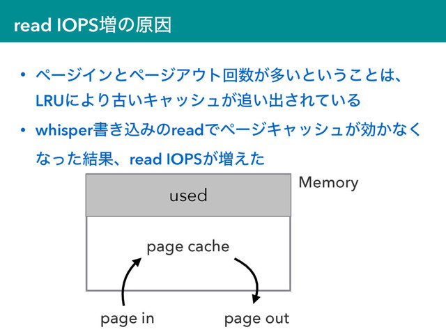 read IOPS૿ͷݪҼ
• ϖʔδΠϯͱϖʔδΞ΢τճ਺͕ଟ͍ͱ͍͏͜ͱ͸ɺ
LRUʹΑΓݹ͍Ωϟογϡ͕௥͍ग़͞Ε͍ͯΔ
• whisperॻ͖ࠐΈͷreadͰϖʔδΩϟογϡ͕ޮ͔ͳ͘
ͳͬͨ݁Ռɺread IOPS͕૿͑ͨ
Memory
used
page cache
page in page out
