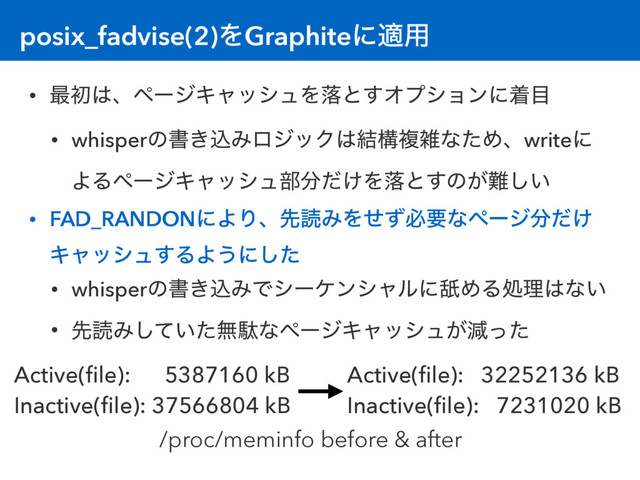 posix_fadvise(2)ΛGraphiteʹద༻
• ࠷ॳ͸ɺϖʔδΩϟογϡΛམͱ͢Φϓγϣϯʹண໨
• whisperͷॻ͖ࠐΈϩδοΫ͸݁ߏෳࡶͳͨΊɺwriteʹ
ΑΔϖʔδΩϟογϡ෦෼͚ͩΛམͱ͢ͷ͕೉͍͠
• FAD_RANDONʹΑΓɺઌಡΈΛͤͣඞཁͳϖʔδ෼͚ͩ
Ωϟογϡ͢ΔΑ͏ʹͨ͠
• whisperͷॻ͖ࠐΈͰγʔέϯγϟϧʹᢞΊΔॲཧ͸ͳ͍
• ઌಡΈ͍ͯͨ͠ແବͳϖʔδΩϟογϡ͕ݮͬͨ
Active(ﬁle): 5387160 kB
Inactive(ﬁle): 37566804 kB
Active(ﬁle): 32252136 kB
Inactive(ﬁle): 7231020 kB
/proc/meminfo before & after
