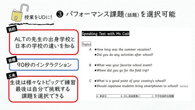 授業をUDに！
❸ パフォーマンス課題（話題）を選択可能
ALTの先生の出身学校と
日本の学校の違いを知る
90秒のインタラクション
生徒は様々なトピックで練習
最後は自分で挑戦する
課題を選択できる
໨త
໨ඪ
޻෉
