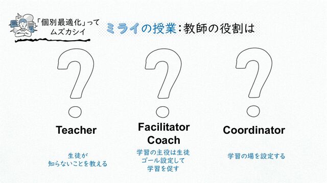 「個別最適化」って
ムズカシイ
Teacher
生徒が
知らないことを教える
Facilitator
Coach
学習の主役は生徒
ゴール設定して
学習を促す
Coordinator
学習の場を設定する
の授業：教師の役割は
