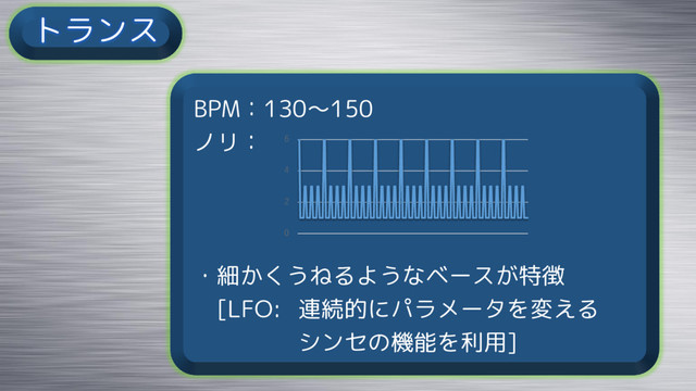 トランス
BPM：130～150
ノリ：
・細かくうねるようなベースが特徴
[LFO: 連続的にパラメータを変える
シンセの機能を利用]
0
2
4
6
