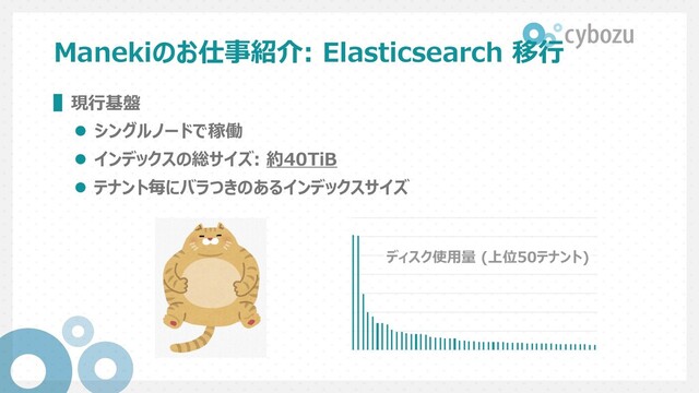 Manekiのお仕事紹介: Elasticsearch 移⾏
▌現⾏基盤
l シングルノードで稼働
l インデックスの総サイズ: 約40TiB
l テナント毎にバラつきのあるインデックスサイズ
ディスク使⽤量 (上位50テナント)
