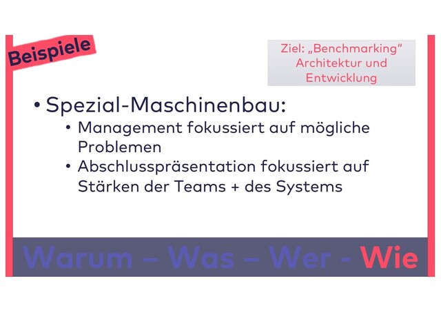 • Spezial-Maschinenbau:
• Management fokussiert auf mögliche
Problemen
• Abschlusspräsentation fokussiert auf
Stärken der Teams + des Systems
Warum – Was – Wer - Wie
Beispiele Ziel: „Benchmarking“
Architektur und
Entwicklung
