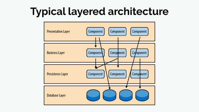 Typical layered architecture
